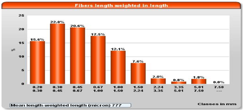 Ceramic-fiber-length-distribution-map